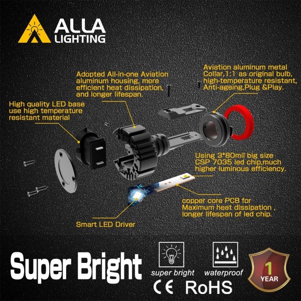 6000 Lumens H8 H9 H11 LED Bulbs High Low Beam Forward Lightings, Fog Lights Online Hot Sale - Image 2