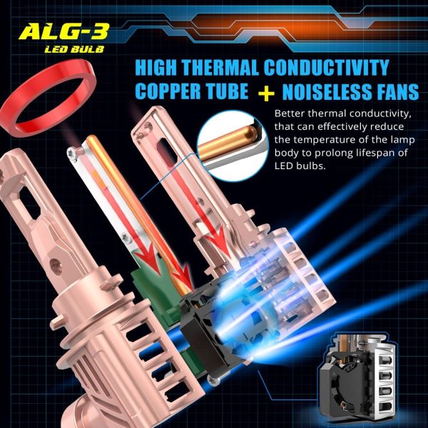 Mini HB4 9006 LED Forward Lightings Bulbs, Fog Lights, 6000K White Hot on Sale - Image 5